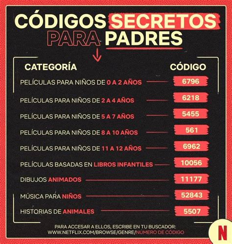 codigo netflix 18 anos|Cómo obtener códigos secretos de Netflix 2023: 2 pasos para ver ...